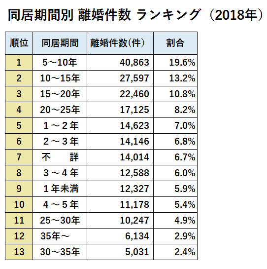 2020 率 日本 離婚 離婚率比一比！日本與世界4國離婚大小事
